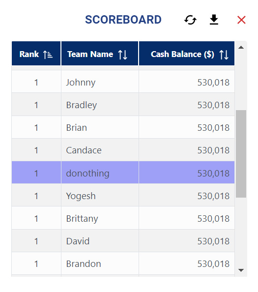Littlefield teams ranked by cash balance